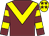 Garnet body, yellow chevron, garnet arms, yellow hooped, yellow cap, garnet stars