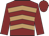 maroon, light brown chevrons, maroon sleeves and cap