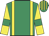 Emerald green, yellow braces, yellow sleeves, emerald green armlets, emerald green and yellow striped cap